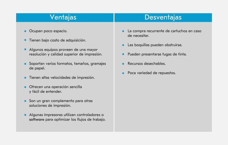 Impresoras de inyección de tinta: La guía definitiva