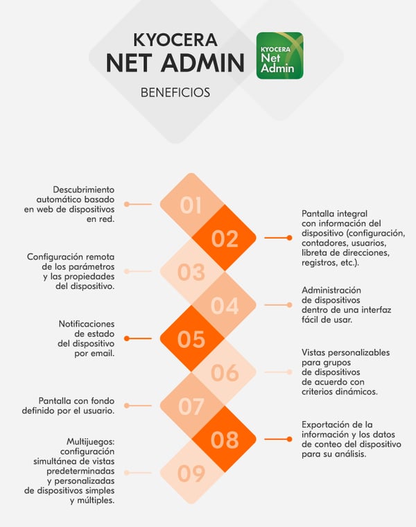 Net Admin